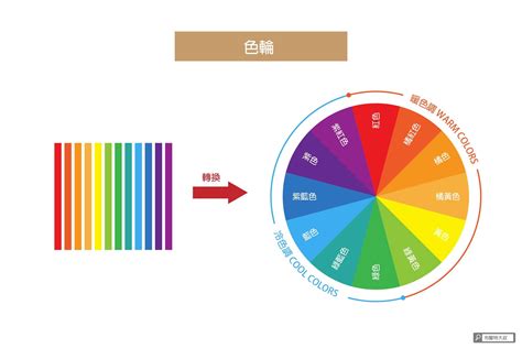 颜色搭配招牌顏色顯眼|設計配色完整攻略 